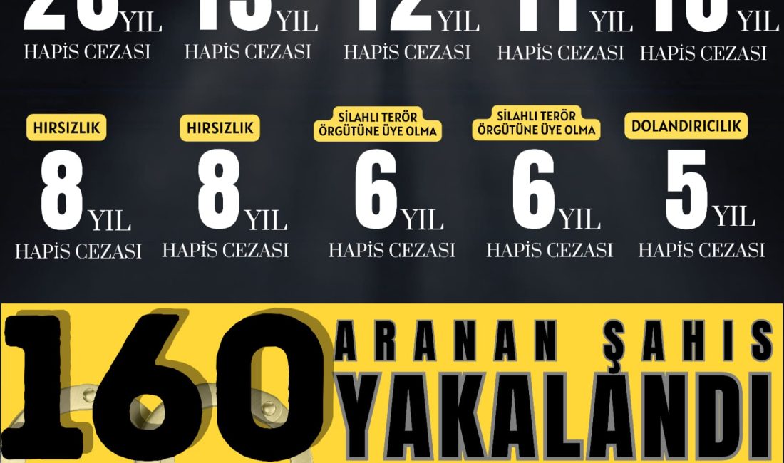 Tekirdağ Emniyet Müdürlüğü, bir hafta içinde gerçekleştirdiği operasyonlarla suç işleyen